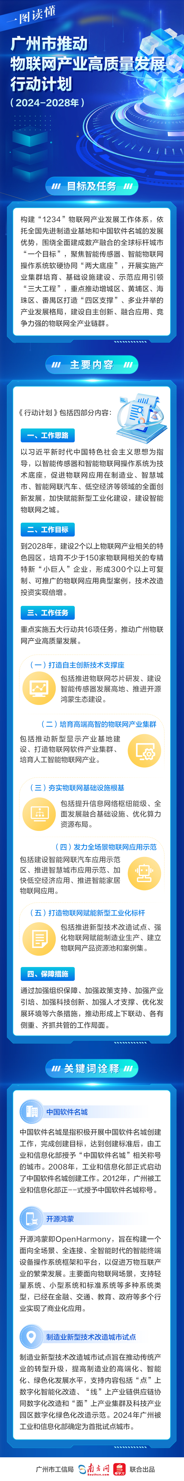 一圖讀懂《廣州市推動物聯網產業高質量發展行動計劃（2024-2028年）》.jpg